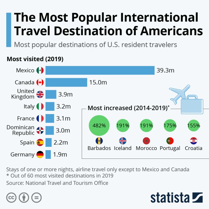 Best travel destinations 2024